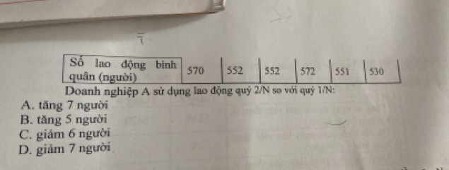 Doanh nghiệp A sử dụng lao động quý 2/N so với quý 1/N :
A. tăng 7 người
B. tăng 5 người
C. giảm 6 người
D. giảm 7 người