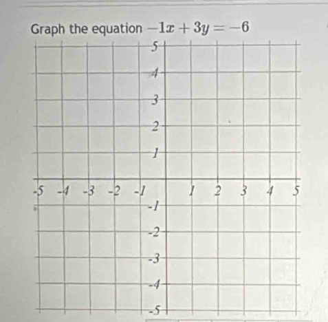 Graph the equation -1x+3y=-6
-5