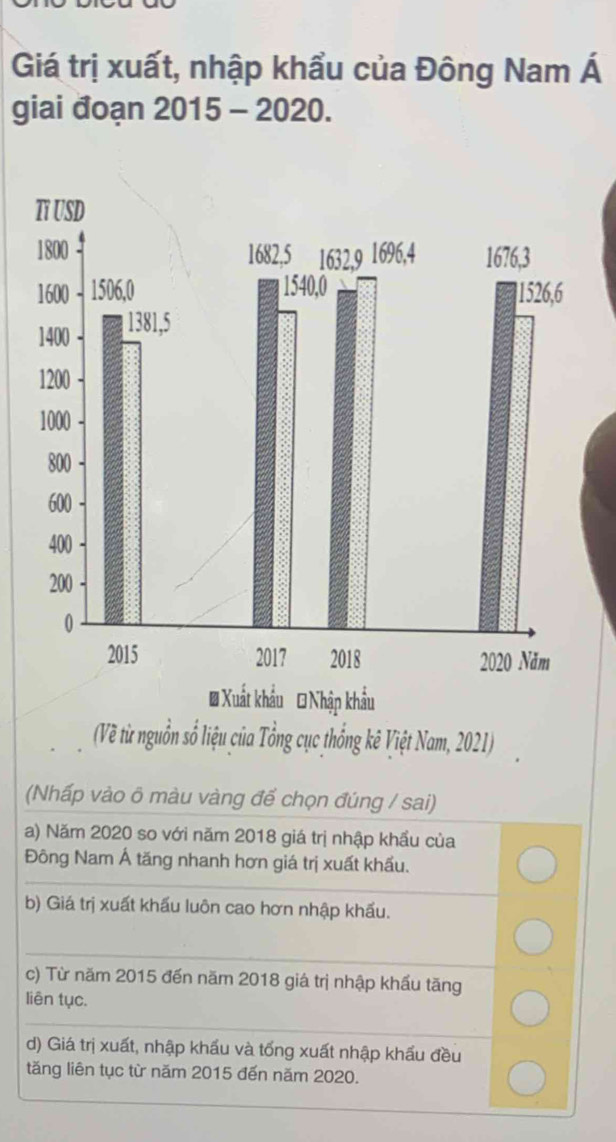 Giá trị xuất, nhập khẩu của Đông Nam Á
giai đoạn 2015 - 2020.
(Về từ nguồn số liệu của Tổng cục thống kê Việt Nam, 2021)
(Nhấp vào ô màu vàng để chọn đúng / sai)
a) Năm 2020 so với năm 2018 giá trị nhập khẩu của
Đông Nam Á tăng nhanh hơn giá trị xuất khẩu.
b) Giá trị xuất khấu luôn cao hơn nhập khấu.
c) Từ năm 2015 đến năm 2018 giá trị nhập khẩu tăng
liên tục.
d) Giá trị xuất, nhập khẩu và tổng xuất nhập khẩu đều
tăng liên tục từ năm 2015 đến năm 2020.