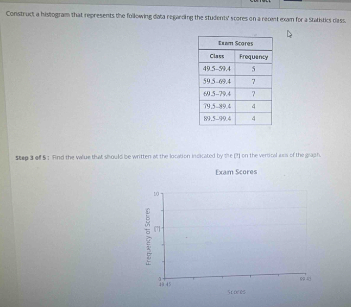 Construct a histogram that represents the following data regarding the students' scores on a recent exam for a Statistics class. 
Step 3 of 5 : Find the value that should be written at the location indicated by the [?] on the vertical axis of the graph. 
Exam Scores
10
: [?]
0 99 45
49.45
Scores