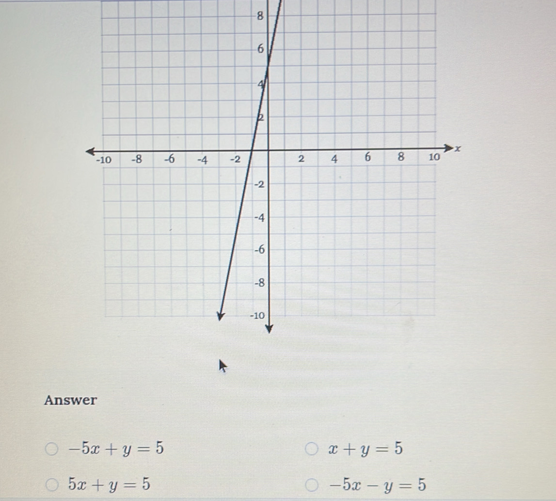 -8
Answer
-5x+y=5
x+y=5
5x+y=5
-5x-y=5