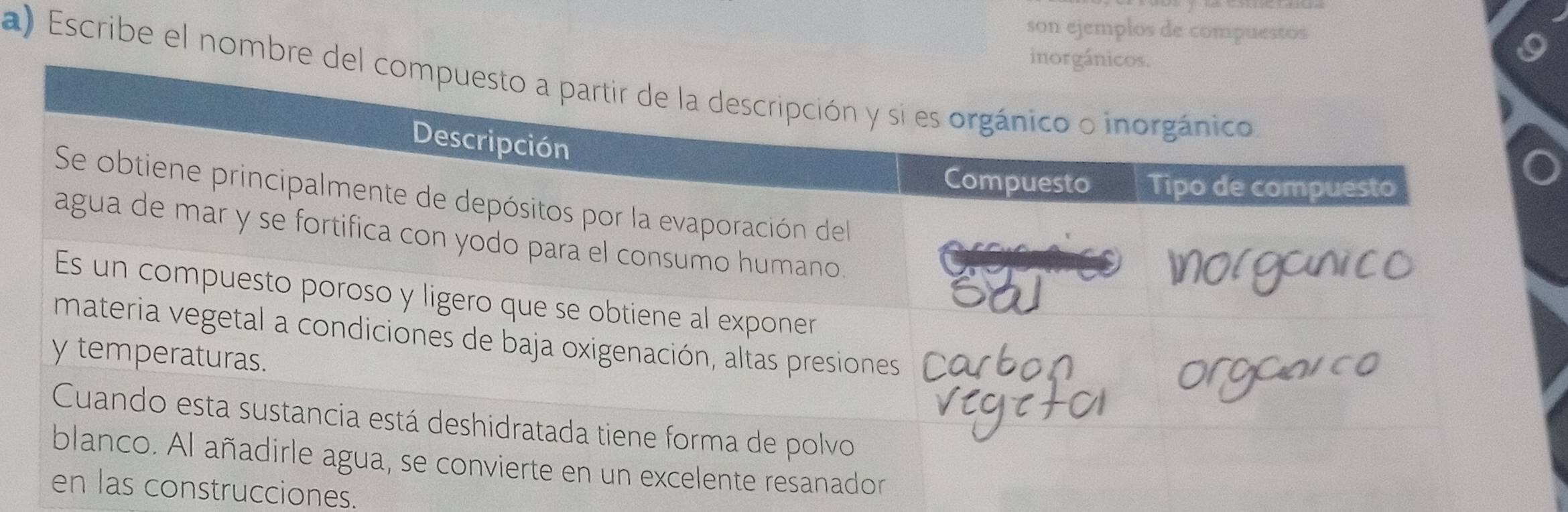 son ejemplos de compuestos 
a) Escribe el nombre 
strucciones.