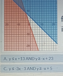 A. y≤ x+13 1 NL 3 y≥ -x+23
C. y≤ -3x-3 AND y≥ -x+5