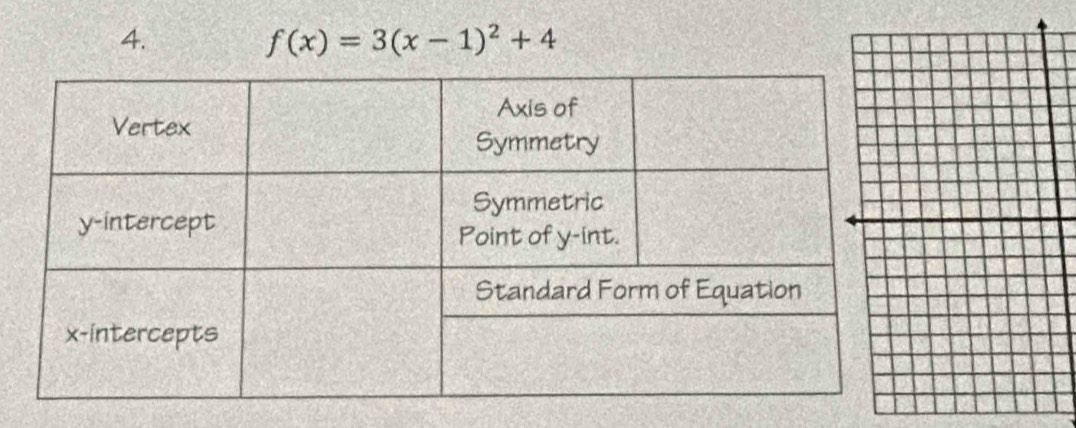 f(x)=3(x-1)^2+4