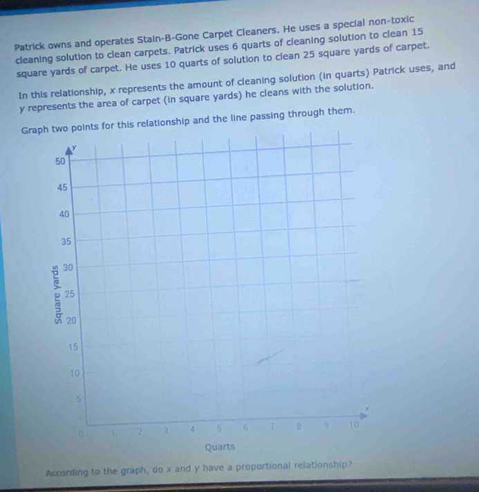 Patrick owns and operates Stain-B-Gone Carpet Cleaners. He uses a special non-toxic 
cleaning solution to clean carpets. Patrick uses 6 quarts of cleaning solution to clean 15
square yards of carpet. He uses 10 quarts of solution to clean 25 square yards of carpet. 
In this relationship, x represents the amount of cleaning solution (in quarts) Patrick uses, and
y represents the area of carpet (in square yards) he cleans with the solution. 
Graph two points for this relationship and the line passing through them. 
According to the graph, do x and y have a proportional relationship?