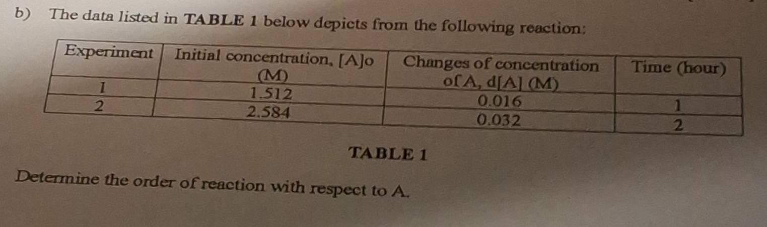 The data listed in TABLE 1 below depicts from the following reaction: 
TABLE 1 
Determine the order of reaction with respect to A.