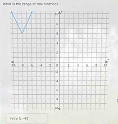 What is the range of this function?
 y|y≥ -8