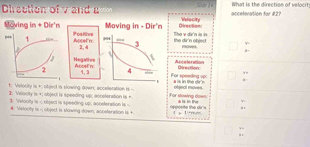 Slide 14 What is the direction of velocit 
Position Time Graphs, Changing Speed Motion acceleration for #2? 
Velocity 
Moving in +Dir'n Moving in - Dir'n Direction: 
Positive The v dir'n is in 
pos 1 slow Accel'n: pos slow 3 the dir'n object
V-
3x-3
2, 4 moves.
a-
Negative Acceleration 
slow 2
Accel'n: Direction: 
4
V+
1, 3 slow For speeding up: 
1 a is in the dir'n 
t
a-
1: Velocity is +; object is slowing down; acceleration is -. object moves. 
2: Velocity is +; object is speeding up; acceleration is +. For slowing down: a is in the
V-
3: Velocity is -; object is speeding up; acceleration is -. opposite the dir'n
a+
4: Velocity is -; object is slowing down; acceleration is +.
V+
a+