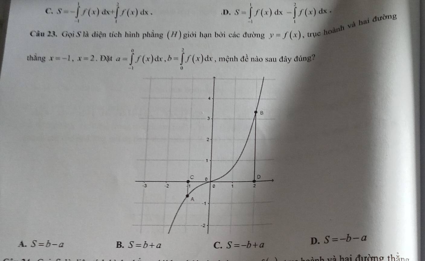 C. S=-∈tlimits _(-1)^1f(x)dx+∈tlimits _1^((frac 3)4)f(x)dx..D. S=∈tlimits _(-1)^1f(x)dx-∈tlimits _1^2f(x)dx
Câu 23. Gọi S là diện tích hình phẳng (H) giới hạn bởi các đường y=f(x) , trục hoành và hai đường
thắng x=-1, x=2. Đặt a=∈tlimits _(-1)^0f(x)dx, b=∈tlimits _0^1f(x)dx , mệnh đề nào sau đây đúng?
A. S=b-a B. S=b+a C. S=-b+a
D. S=-b-a
nh v à hai đường thằng