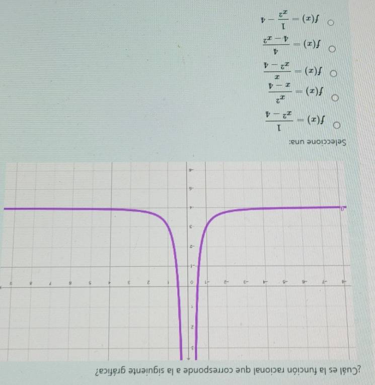 ¿Cuál es la función racional que corresponde a la siguiente gráfica?
1
Seleccione una:
f(x)= 1/x^2-4 
f(x)= x^2/x-4 
f(x)= x/x^2-4 
f(x)= 4/4-x^2 
f(x)= 1/x^2 -4