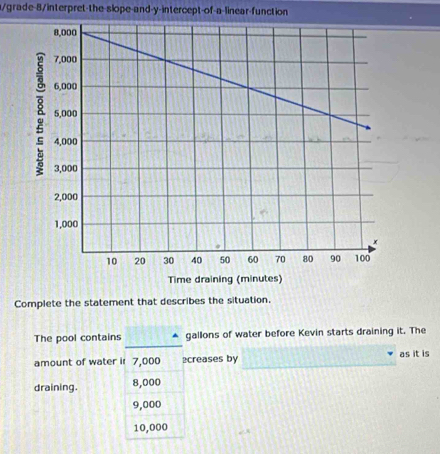 grade-8/interpret-the-slope-and-y-intercept-of-a-linear-function
Complete the statement that describes the situation.
_
The pool contains gallons of water before Kevin starts draining it. The
amount of water ir 7,000 2creases by as it is
draining. 8,000
9,000
10,000