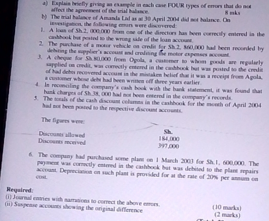 Explain briefly giving an example in each case FOUR types of errors that do not 
affect the agreement of the trial balance. 8 mks
b) The trial balance of Amanda Ltl as at 30 April 2004 did not balance. On 
investigation, the following errurs were discovered: 
1. A loan of Sh.2, 000,000 from one of the directors has been currectly entered in the 
cashbook but posted to the wrung side of the loan account. 
2. The purchase of a motor vehicle on credit for Sh.2, 860,000 had been recorded by 
debiting the supplier's account and crediting the motor expenses account. 
3. A cheque for Sh.80,000 from Ogola, a customer to whom goods are regularly 
sapplied on credit, was correctly entered in the cashbook but was posted to the credit 
of bad debts recovered account in the mistaken belief that it was a receipt from Agola. 
a customer whose debt had been written off three years earlier. 
4. In reconciling the company's cash book with the bank statement, it was found that 
bank charges of Sh.38, 000 had not been entered in the company's records 
5. The totals of the cash discount columns in the cashbook for the month of April 2004 
had not been posted to the respective discount accounts. 
The figures were: 
Sh. 
Discounts allowed 184,000
Discounts received 397,000
6. The company had purchased some plant on 1 March 2003 for Sh.1, 600,000. The 
payment was correctly entered in the cashbook but was debited to the plant repairs 
account. Depreciation on such plant is provided for at the rate of 20% per annum on 
cost 
Required: 
(i) Journal entries with narrations to correct the above errors. (10 marks) 
(ii) Suspense accounts showing the original difference (2 marks)