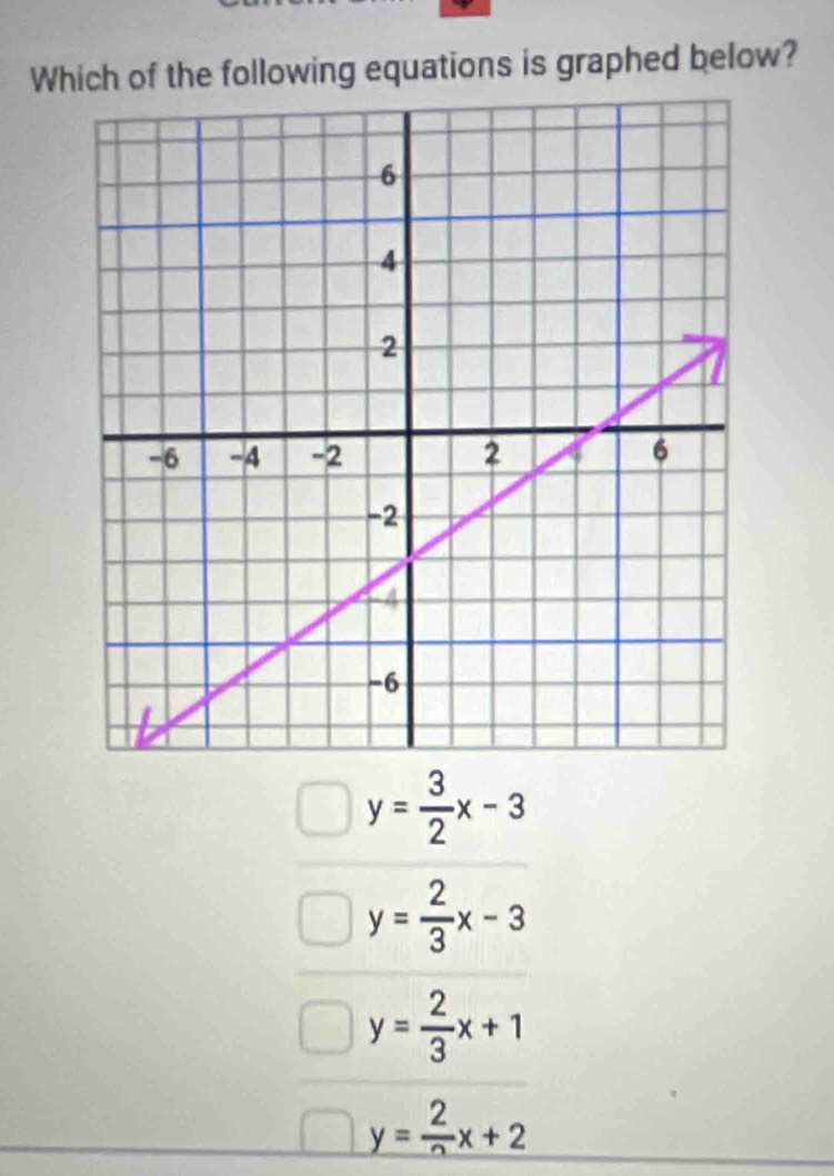 Which of the following equations is graphed below?
y= 3/2 x-3
y= 2/3 x-3
y= 2/3 x+1
y= 2/n x+2