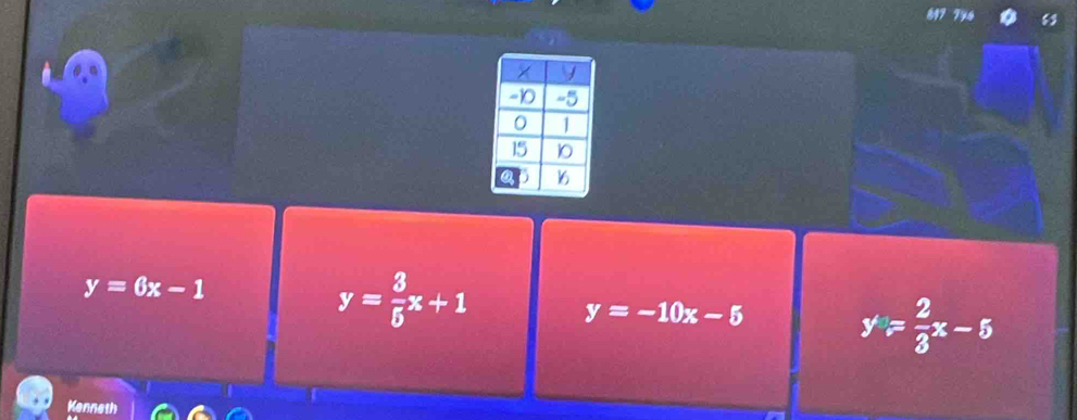 y=6x-1
y= 3/5 x+1 y=-10x-5 y= 2/3 x-5
Kenneth