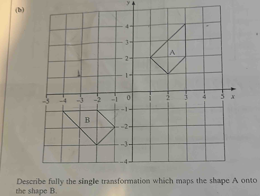 the shape B.