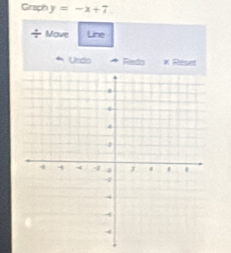 Graph y=-x+7
Move Line 
Undo Redo x Reset