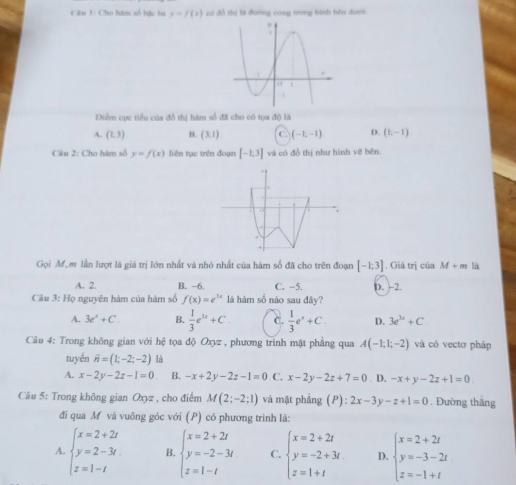 Cân 1: Cho hàm số bậc ba y=f(x) có đồ thị là đường cong trong hình bên đưới.
Điểm cực tiểu của đồ thị hàm số đã cho có tọa độ là
A. (1,3). B. (3:1) C (-1,-1). D. (1;-1)
Câu 2: Cho hàm số y=f(x) liên tục trên đoạn [-1;3] và có đồ thị như hình vẽ bên.
Gọi M, m lần lượt là giá trị lớn nhất và nhỏ nhất của hàm số đã cho trên đoạn [-1;3]. Giá trị ciaM+m là
A. 2. B. -6. C. -5. D. -2.
Câu 3: Họ nguyên hàm của hàm số f(x)=e^(3x) là hàm số nào sau đây?
A. 3e^x+C. B.  1/3 e^(3x)+C. C.  1/3 e^x+C. D. 3e^(3x)+C.
Câu 4: Trong không gian với hệ tọa độ Oxyz , phương trình mặt phẳng qua A(-1;1;-2) và có vectơ pháp
tuyến vector n=(1;-2;-2) là
A. x-2y-2z-1=0 B. -x+2y-2z-1=0 C. x-2y-2z+7=0. D. -x+y-2z+1=0
Câu 5: Trong không gian Oxyz , cho điểm M(2;-2;1) và mặt phẳng (P): 2x-3y-z+1=0. Đường thắng
đi qua Mô và vuông góc với (P) có phương trình là:
A. beginarrayl x=2+2t y=2-3t. z=1-tendarray. B. beginarrayl x=2+2t y=-2-3t z=1-tendarray. C. beginarrayl x=2+2t y=-2+3t z=1+tendarray. D. beginarrayl x=2+2t y=-3-2t z=-1+tendarray.