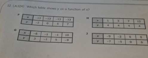 (.A.12A) Which table shows y as a function of x?