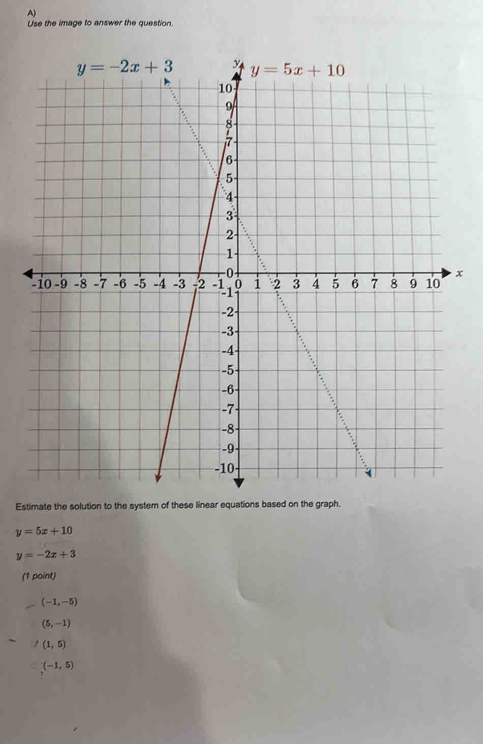 Use the image to answer the question.
x
Estimate the solution to the syster of these linear equations based on the graph.
y=5x+10
y=-2x+3
(1 point)
(-1,-5)
(5,-1)
(1,5)
(-1,5)