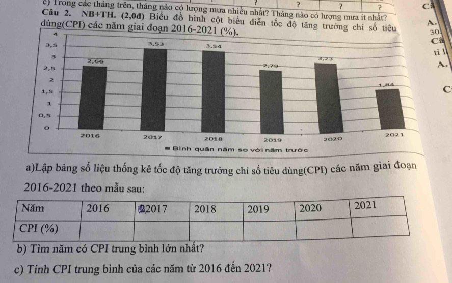 ? ? ? ? Ca
c  Trong các tháng trên, tháng nào có lượng mưa nhiều nhất? Tháng nào có lượng mưa ít nhất? A.
Câu 2. NB+TH.(2,0d) ) Biểu đồ hình cột biểu diễn tốc độ tăng trưở
dùng(CPI) các năm gia
A.
C
a)Lập bảng số liệu thống kê tốc độ tăng trưởng chỉ số tiêu dùng(CPI) các năm giai đoạn
2016-2021 theo mẫu sau:
b) Tìm năm có CPI trung bình lớn nhất?
c) Tính CPI trung bình của các năm từ 2016 đến 2021?