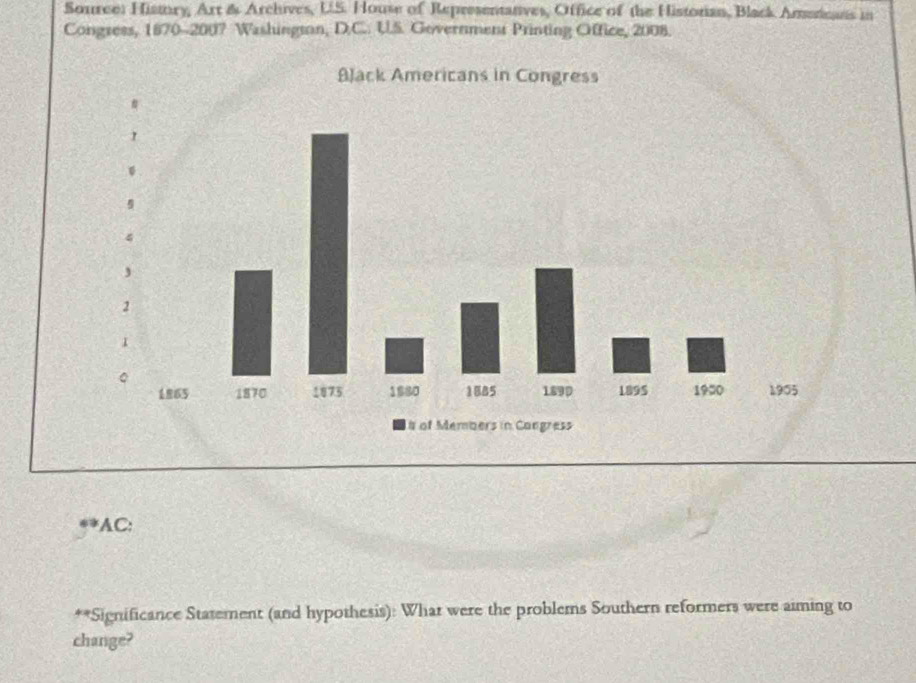 Souree: History, Art & Archives, U.S. House of Representanves, Office of the Histonan, Black Amaicans in 
Congress, 1870-2007 Washington, D.C.. U.S. Government Printing Office, 2008. 
AC: 
**Significance Statement (and hypothesis): What were the problems Southern reformers were aiming to 
change?