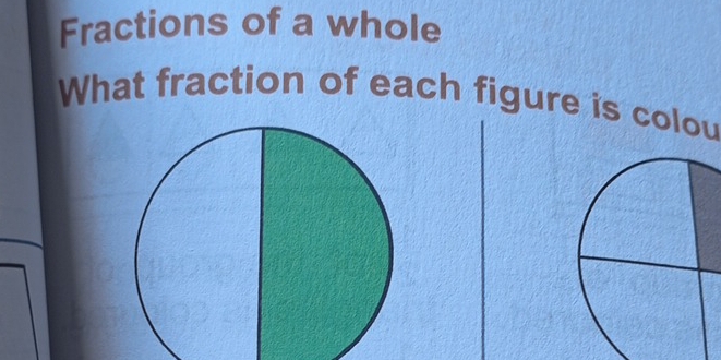 Fractions of a whole 
What fraction of each figure is colou