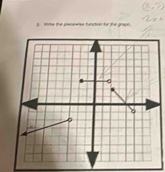 Vrte the placewise function for the graph