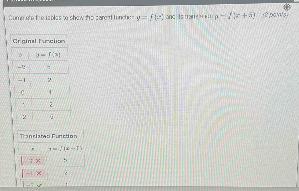 Solved: Complete the tables to show the parent function y=f(x) and its ...