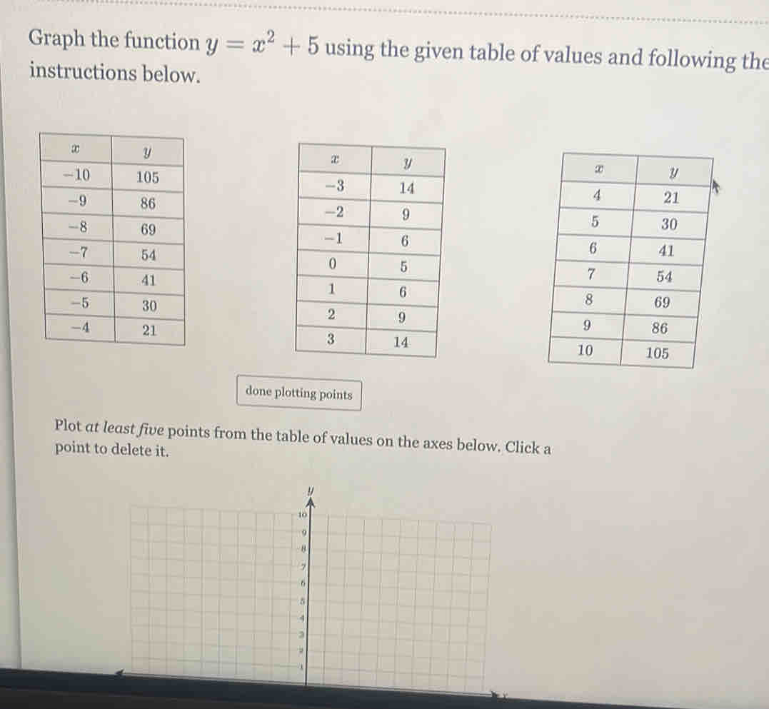 Graph the function y=x^2+5 using the given table of values and following the 
instructions below. 







done plotting points 
Plot at least five points from the table of values on the axes below. Click a 
point to delete it.