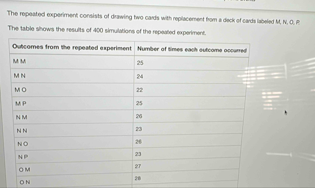 The repeated experiment consists of drawing two cards with replacement from a deck of cards labeled M, N, O, P
The table shows the results of 400 simulations of the repeated experiment.
N