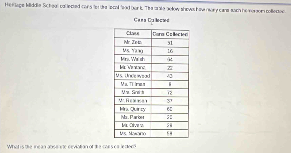 Heritage Middle School collected cans for the local food bank. The table below shows how many cans each homeroom collected. 
Cans Cpilected 
What is the mean absolute deviation of the cans collected?