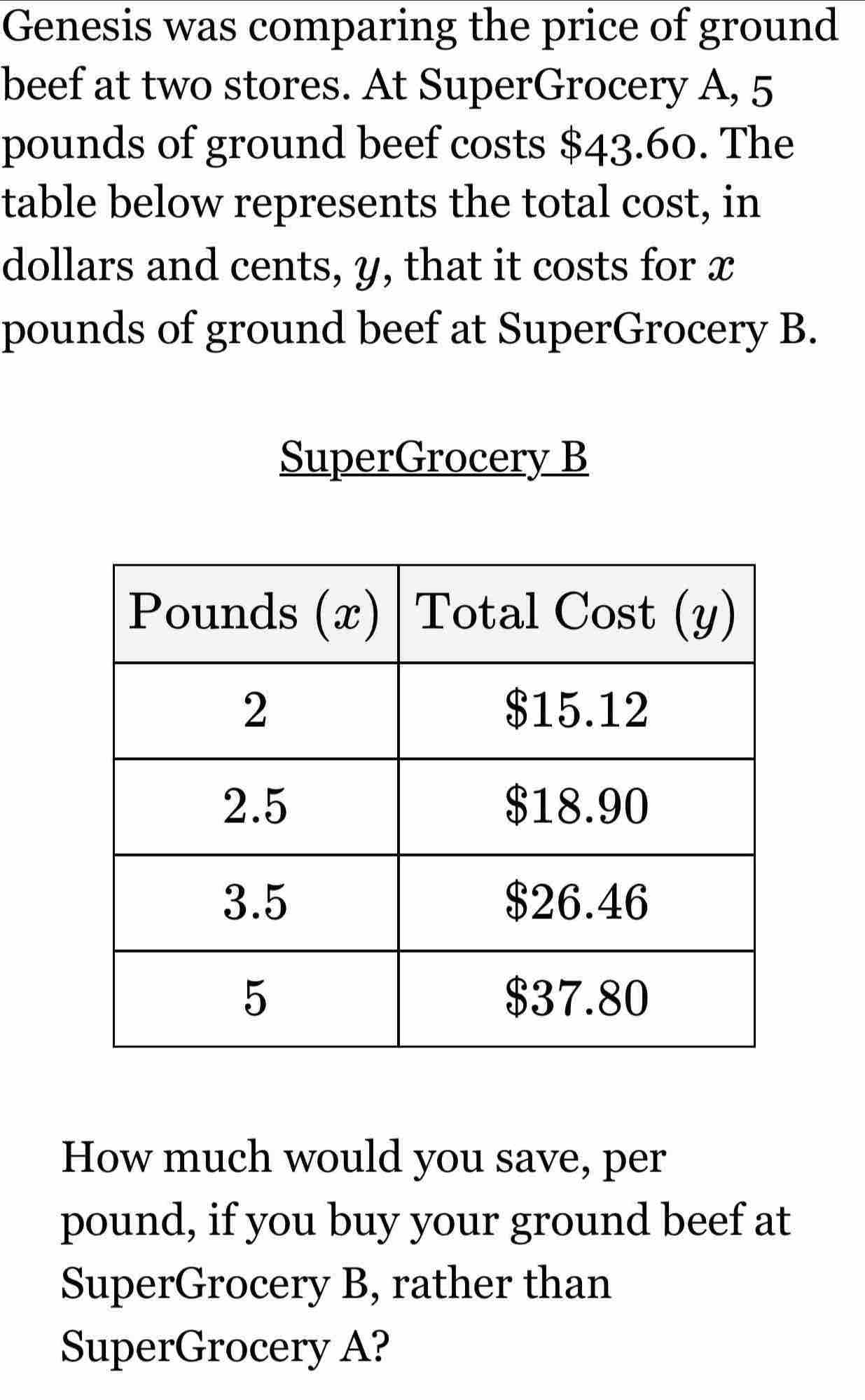 Genesis was comparing the price of ground 
beef at two stores. At SuperGrocery A, 5
pounds of ground beef costs $43.60. The 
table below represents the total cost, in 
dollars and cents, y, that it costs for x
pounds of ground beef at SuperGrocery B. 
SuperGrocery B 
How much would you save, per 
pound, if you buy your ground beef at 
SuperGrocery B, rather than 
SuperGrocery A?