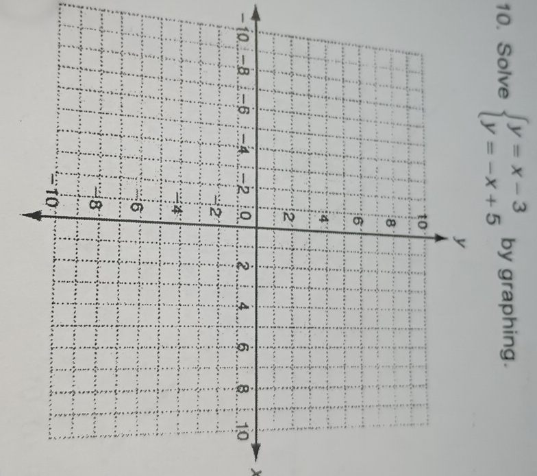 Solve beginarrayl y=x-3 y=-x+5endarray. by graphing.
x
−