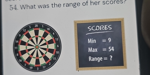 What was the range of her scores? 
SCORES 
Mi n □  =9
Max =54
Range = ?