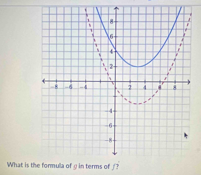 What is tg in terms of ƒ?