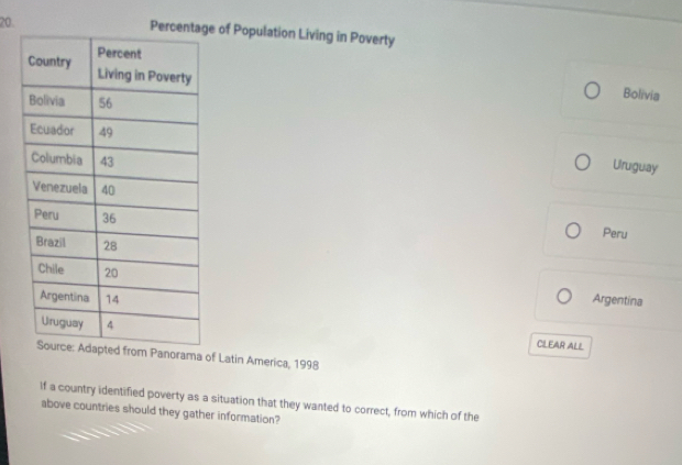 ge of Population Living in Poverty
Bolivia
Uruguay
Peru
Argentina
CILEAR ALE
d from Panorama of Latin America, 1998
If a country identified poverty as a situation that they wanted to correct, from which of the
above countries should they gather information?