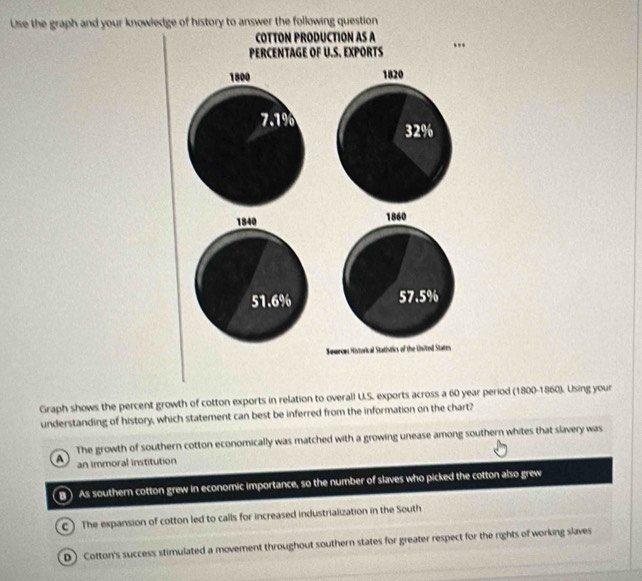 Use the graph and your knowledge of history to answer the following question
COTTON PRODUCTION AS A
PERCENTAGE OF U.S. EXPORTS ..
1800 1820
7.1%
32%
1840 1860
51.6% 57.5%
Semeces Historkal Statistics of the Usited States
Graph shows the percent growth of cotton exports in relation to overall U.S. exports across a 60 year period (1800-1860). Using your
understanding of history, which statement can best be inferred from the information on the chart?
A The growth of southern cotton economically was matched with a growing unease among southern whites that slavery was
an immoral institution
B As southern cotton grew in economic importance, so the number of slaves who picked the cotton also grew
C) The expansion of cotton led to calls for increased industrialization in the South
D) Cotton's success stimulated a movement throughout southern states for greater respect for the rights of working slaves