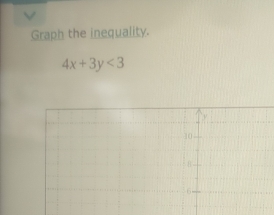 Graph the inequality.
4x+3y<3</tex>