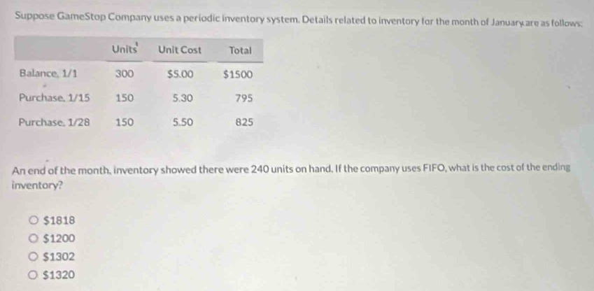 Suppose GameStop Company uses a periodic inventory system. Details related to inventory for the month of January are as follows:
An end of the month, inventory showed there were 240 units on hand. If the company uses FIFO, what is the cost of the ending
inventory?
$1818
$1200
$1302
$1320