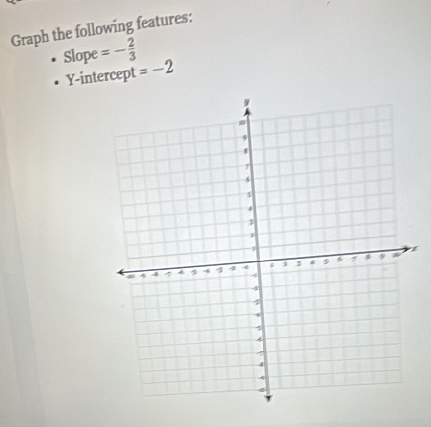 Graph the following features: 
Slope =- 2/3 
Y-intercept =-2