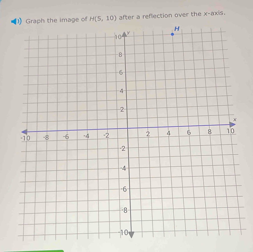 the image of H(5,10) after a reflection over the x-axis.