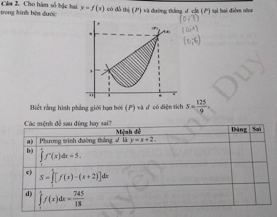 Cho hàm số bậc hai y=f(x) có đồ thị (P) và đường thắng đ cắt (P) tại hai điểm như
trong hình bên dưới:
Biết rằng hình phẳng giới hạn bởi (P) và đ có diện tích S= 125/9 .