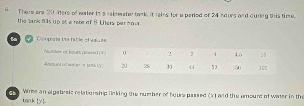 There are 20 liters of water in a rainwater tank. It rains for a period of 24 hours and during this time, 
the tank fills up at a rate of 8 Liters per hour. 
6a Complete the table of values 
Number of hours passed (X) 0 1 2 3 4 4.5 10
Amount of water in tank (y) 20 28 36 14 52 56 100
6b Write an algebraic relationship linking the number of hours passed (x) and the amount of water in the 
tank (y).