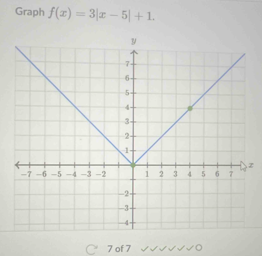 Graph f(x)=3|x-5|+1.
x
C 7 of 7