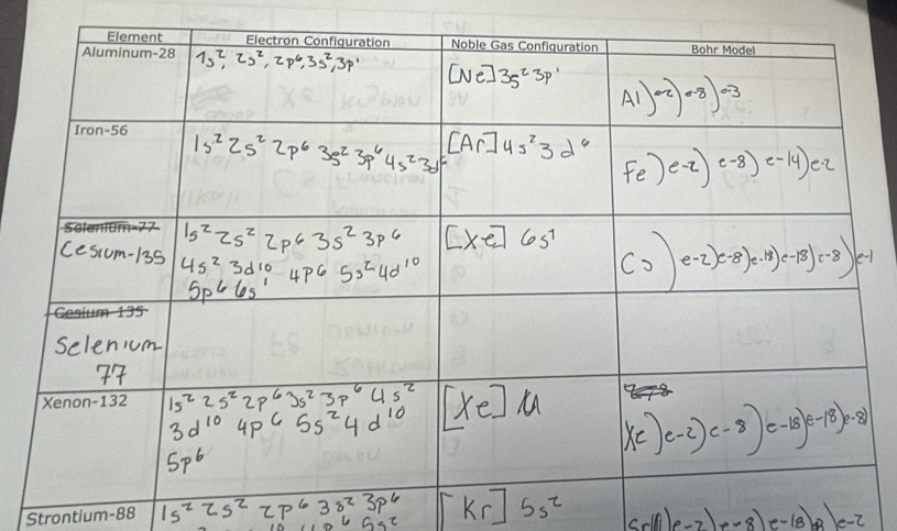 1s^22s^22p^63s^23p^6 [kr]5s^2 cr(1)e-2)e-8)e-(-1e-2
6Gs^2