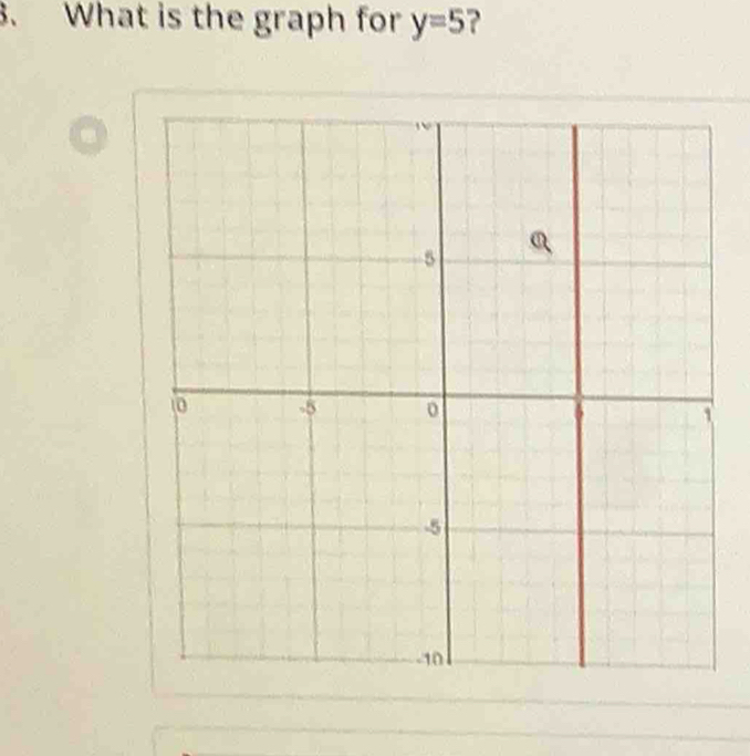 What is the graph for y=5