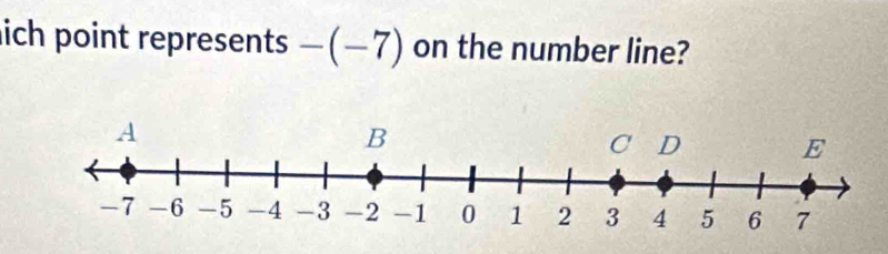 nich point represents -(-7) on the number line?