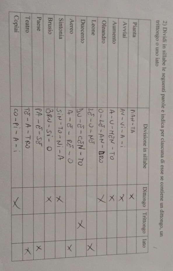 Dividi in sillabe le seguenti parole e indica per ciascuna di esse se contiene un dittongo, un
trittongo o uno iato