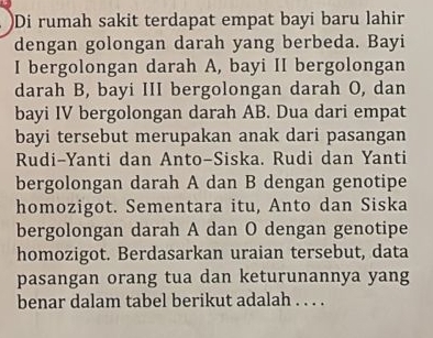 )Di rumah sakit terdapat empat bayi baru lahir 
dengan golongan darah yang berbeda. Bayi 
I bergolongan darah A, bayi II bergolongan 
darah B, bayi III bergolongan darah O, dan 
bayi IV bergolongan darah AB. Dua dari empat 
bayi tersebut merupakan anak dari pasangan 
Rudi-Yanti dan Anto-Siska. Rudi dan Yanti 
bergolongan darah A dan B dengan genotipe 
homozigot. Sementara itu, Anto dan Siska 
bergolongan darah A dan O dengan genotipe 
homozigot. Berdasarkan uraian tersebut, data 
pasangan orang tua dan keturunannya yang 
benar dalam tabel berikut adalah . . . .