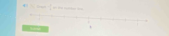 Graph - 3/4  on the number line. 
Submit